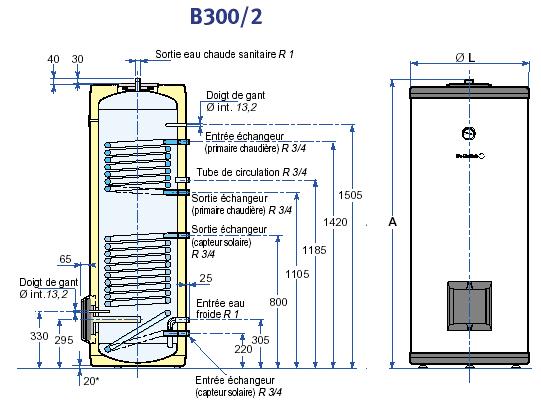 prparateur de de dietrich double changeur eau/eau 300l, surface d'change = 1.44m2