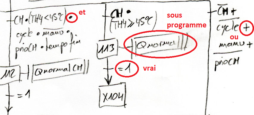 Transitions - conditions