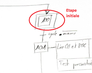 Etape initiale